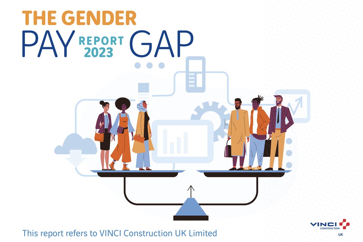 Gender Pay Gap Report 2023