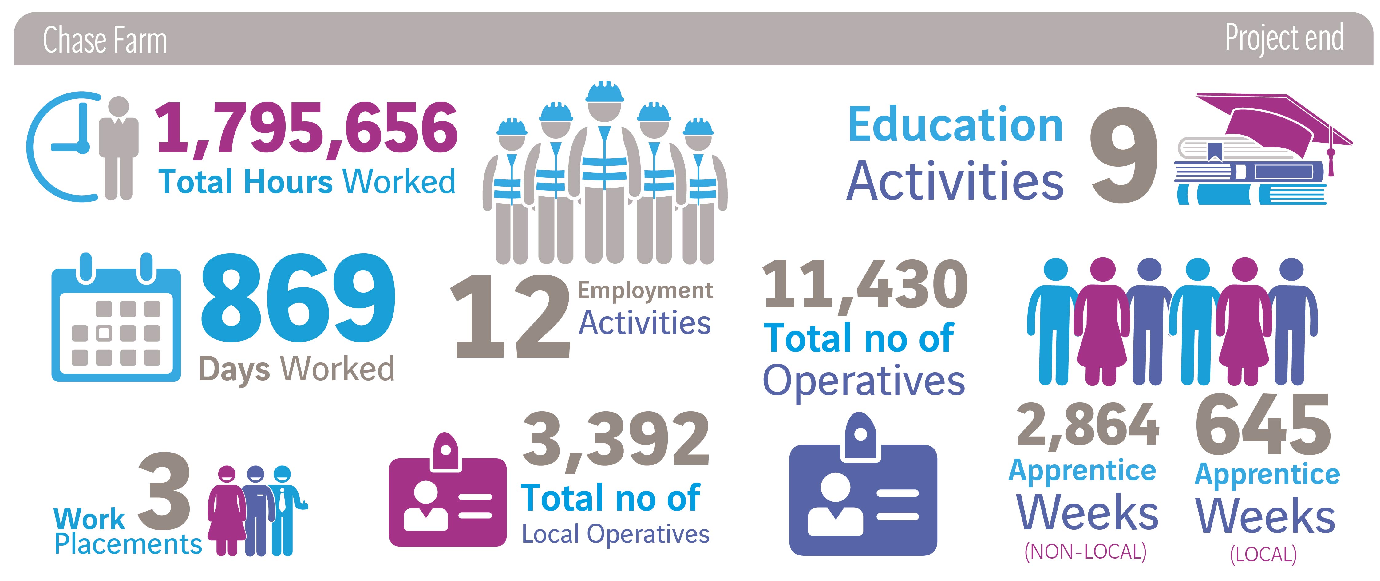 Chase Farm Hospital Stats