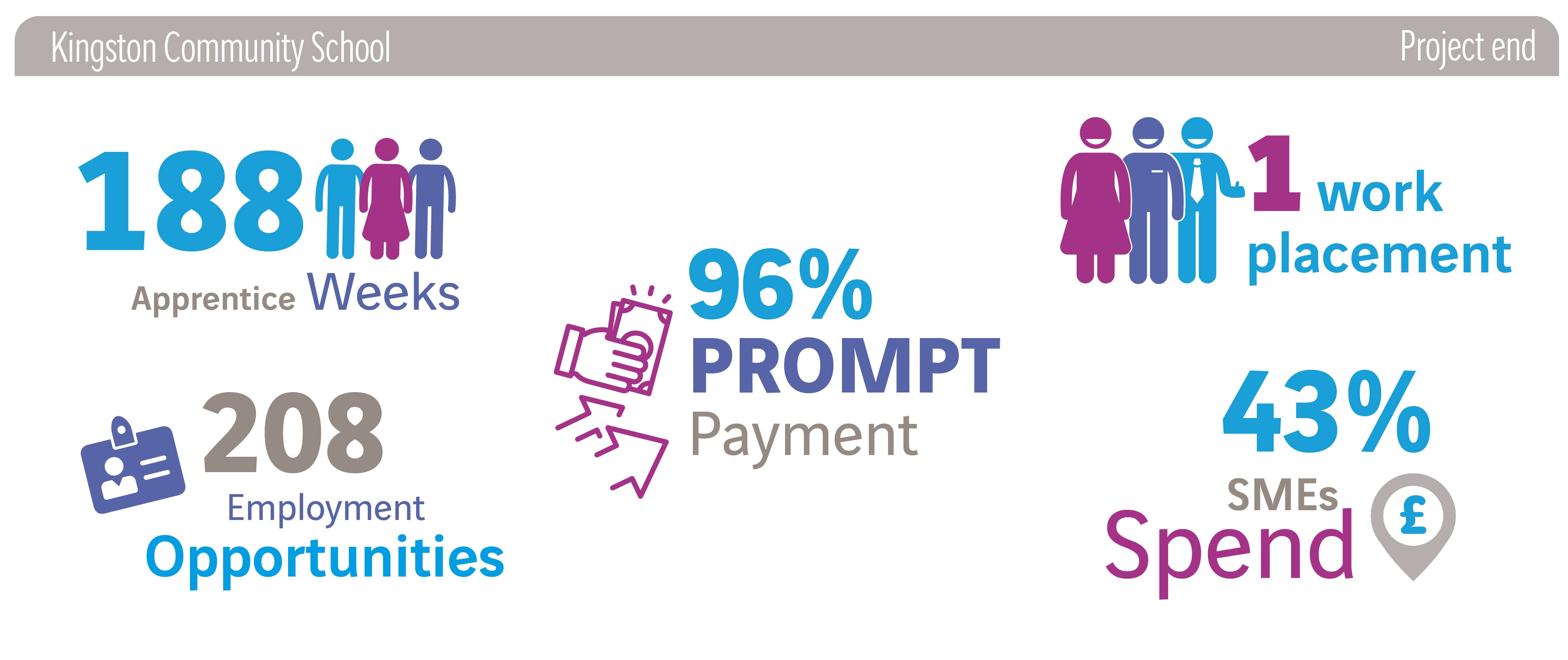 Kingston Community School