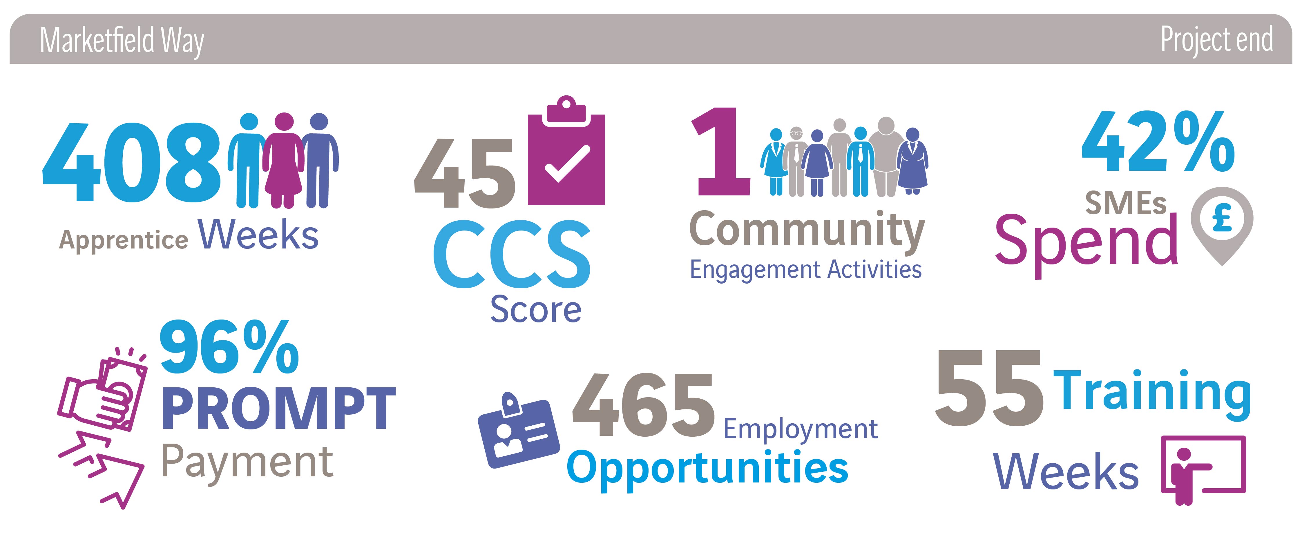 Marketfield Way Redhill