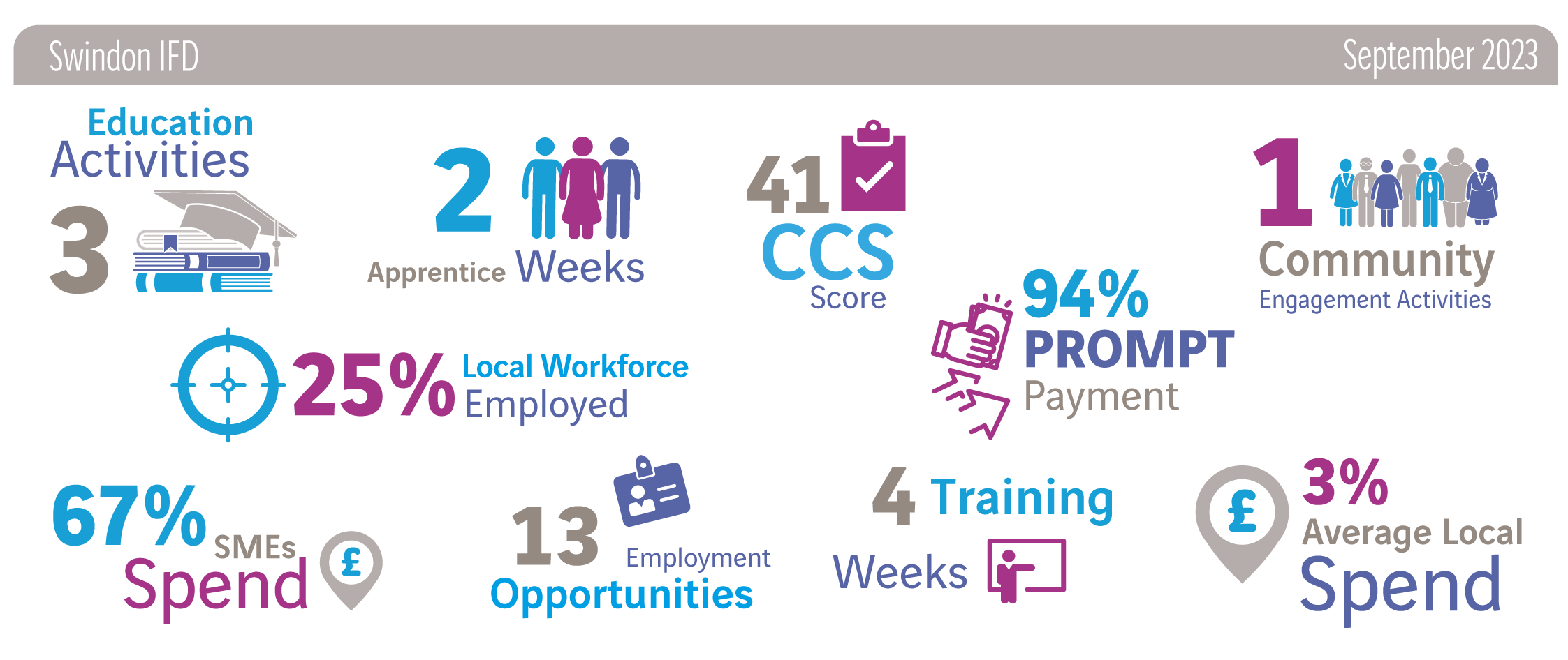 Integrated Front Door and Urgent Treatment Centre - Great Western Hospital Swindon